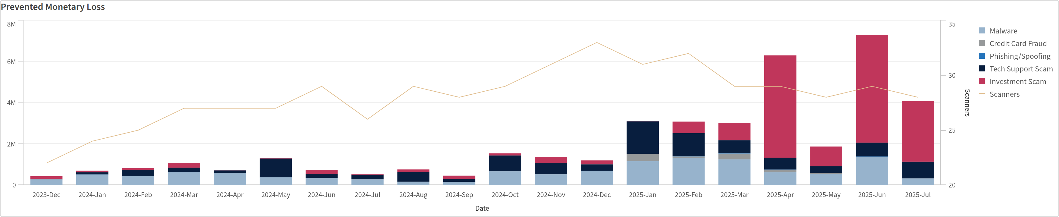 20250715-PW-Investment Scams on the Rise-1