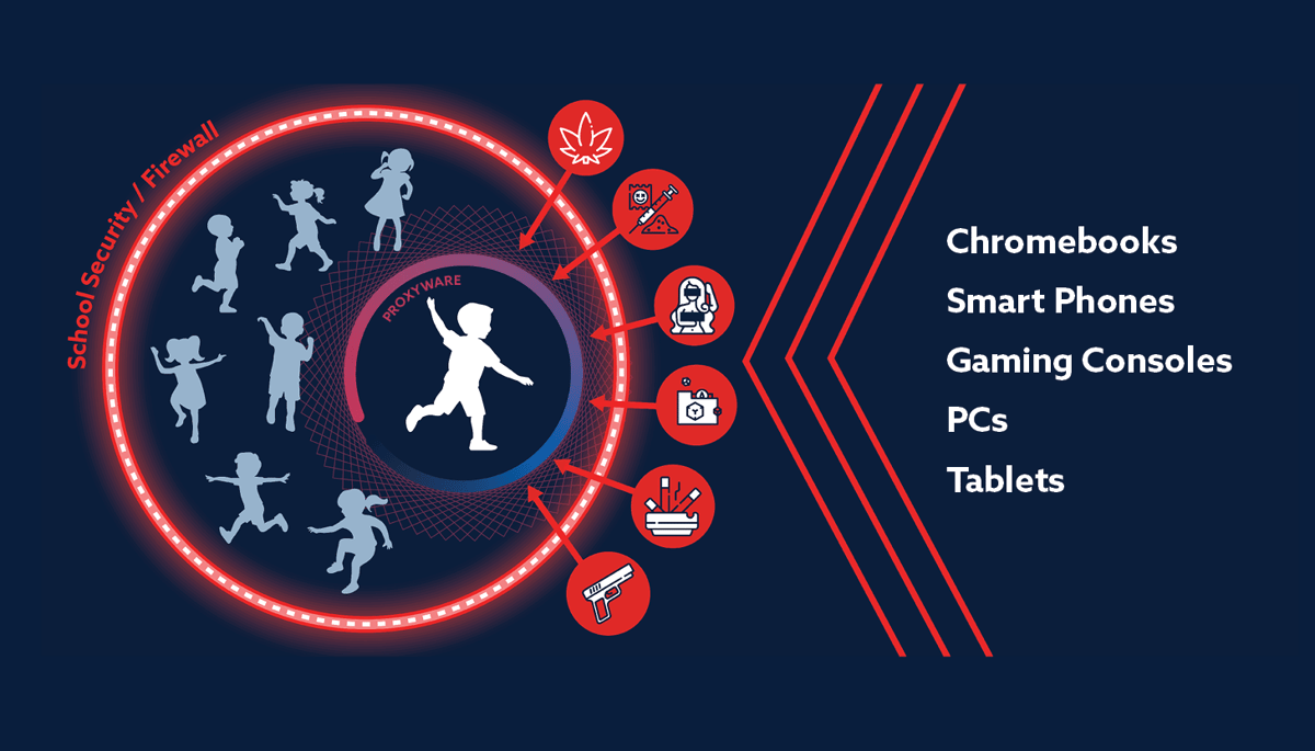 How Proxyware Works in a School Environment