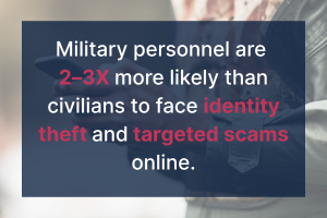 Military 3X more targeted scams